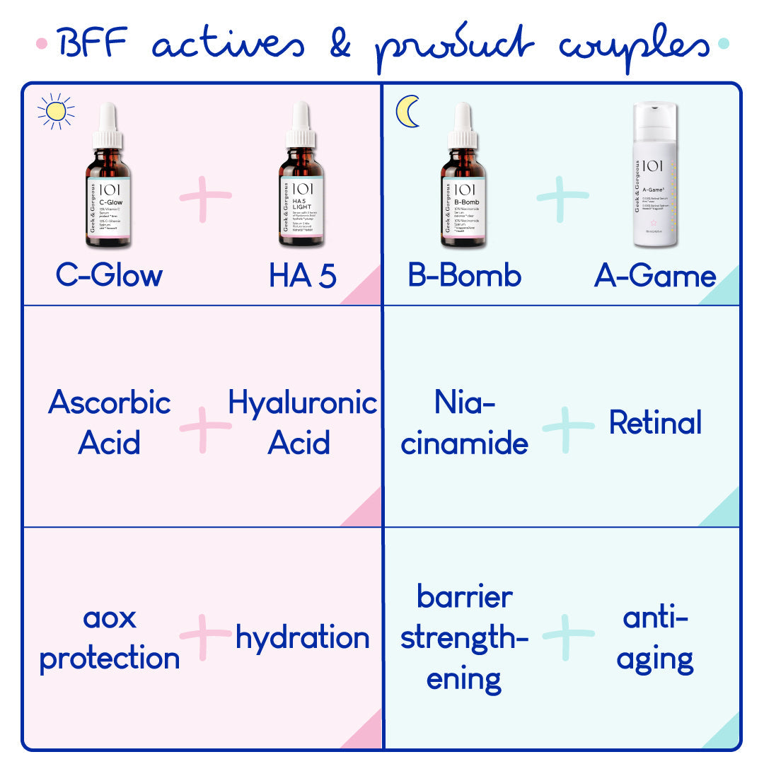 🎁 A-Game 5 - 0.05% Retinal Serum (100% off)