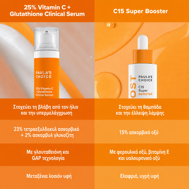 25% Vitamin C + Glutathione Clinical Serum