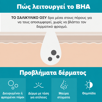 Skin Perfecting 2% BHA Liquid Exfoliant