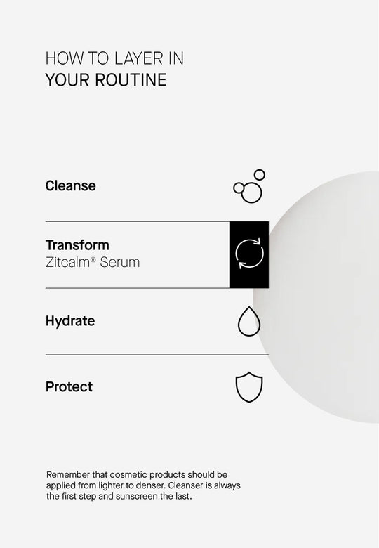 Zitcalm - Καταπραϋντικός Ορός για Προβληματική Επιδερμίδα