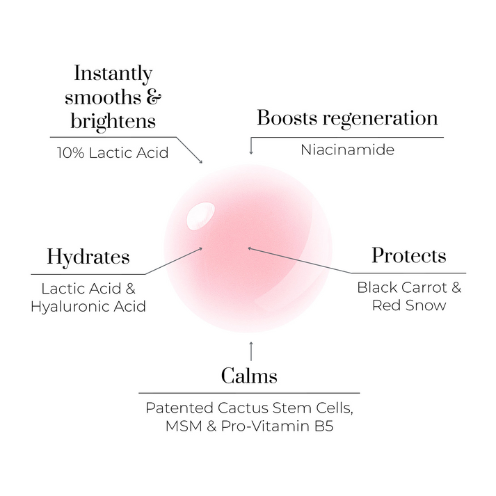 Liquid Mask Lactic Acid Micro-Peel - 10%Μικρο-πίλινγκ γαλακτικού οξέος