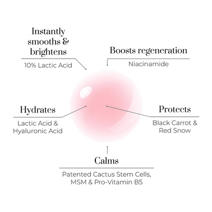 Liquid Mask Lactic Acid Micro-Peel - 10%Μικρο-πίλινγκ γαλακτικού οξέος