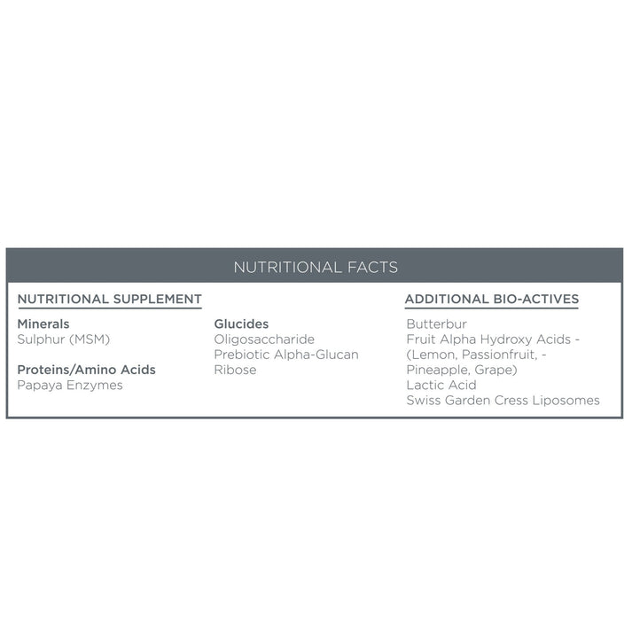 Renaissance Mask - Nutri-Active Brightening & Resurfacing Mask