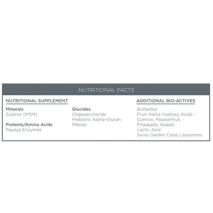 Renaissance Mask - Nutri-Active Brightening & Resurfacing Mask