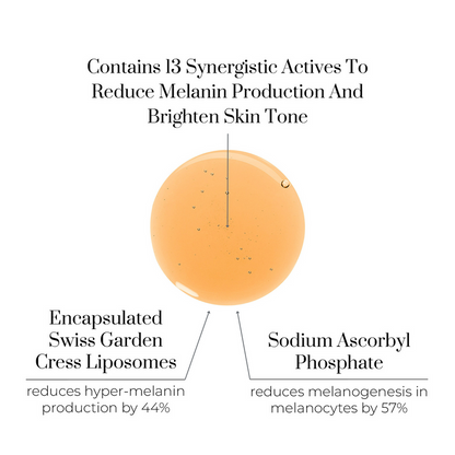 Renaissance Brightlight - Intensive Hyper-Pigmentation, Dark Spot & Brightening Serum