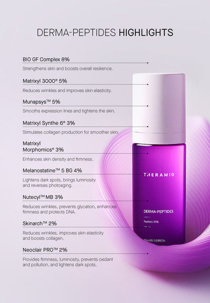 Derma Θεραπεία με 35% Πολυπεπτίδια